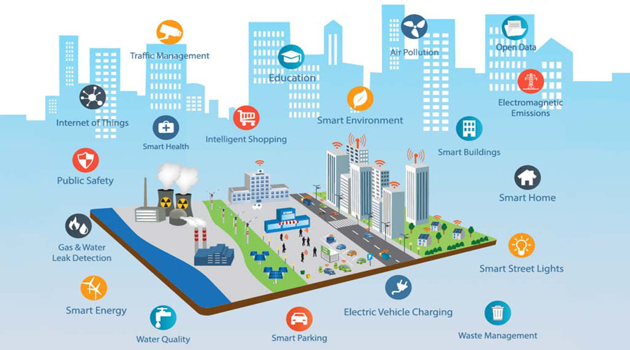 Tiện ích dự án BRG Smart City Đông Anh